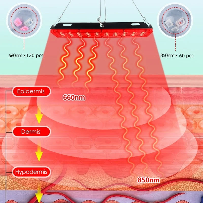 LED Red Light Healthcare Lamp